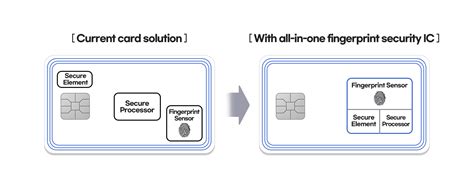 fingerprint cards smart cards|Samsung’s Biometric Card IC: All.